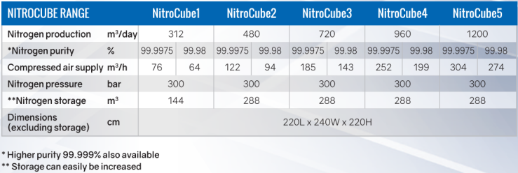 nitrocube-range.png